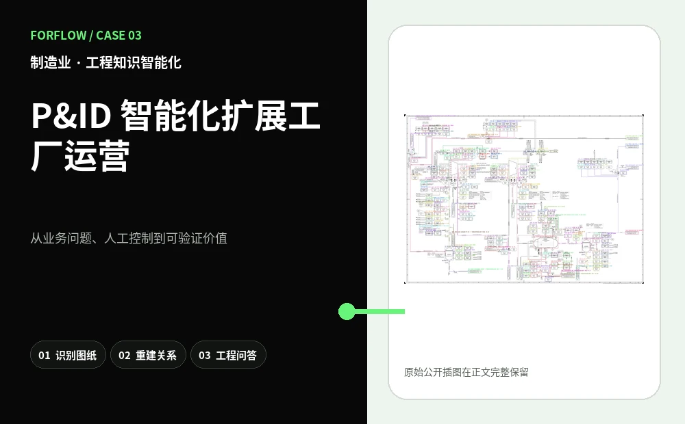 P&ID 智能化扩展工厂运营的业务化案例导读图
